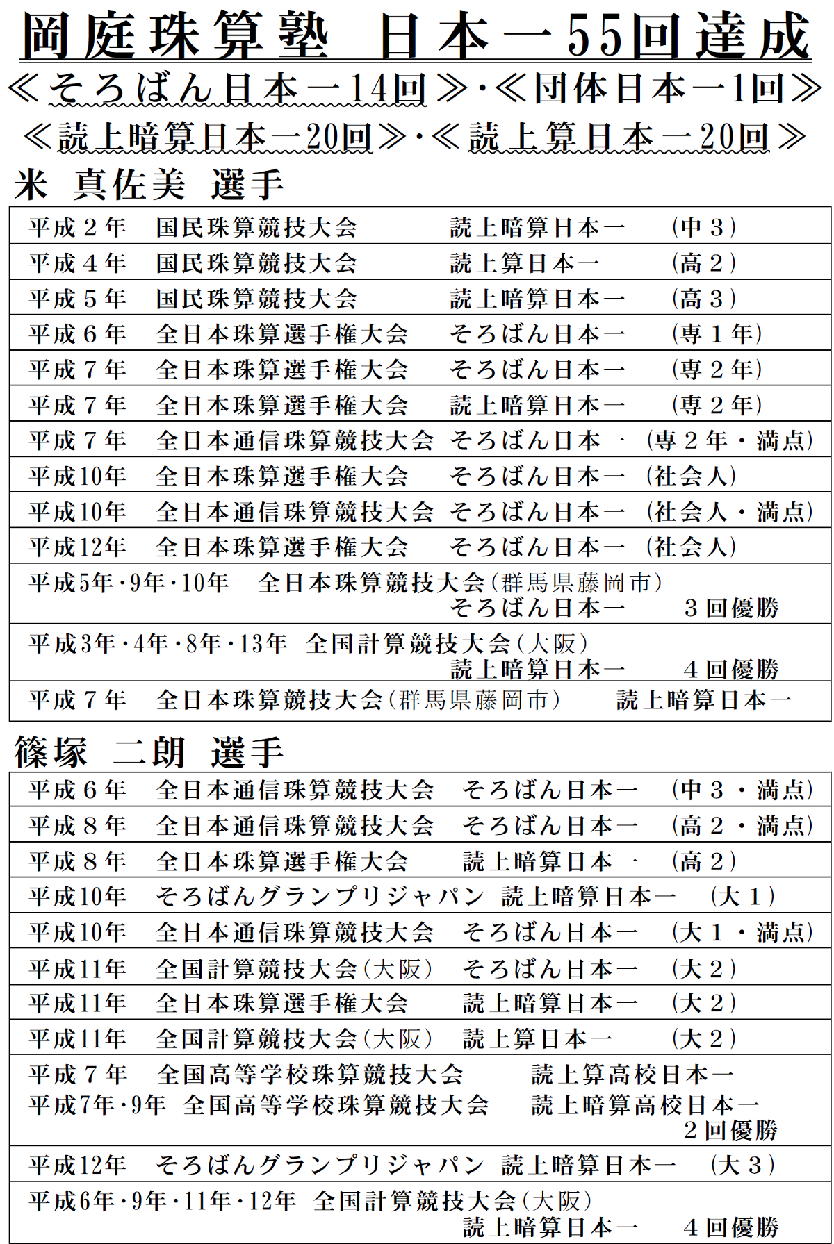 岡庭珠算塾・岡庭学習スクール