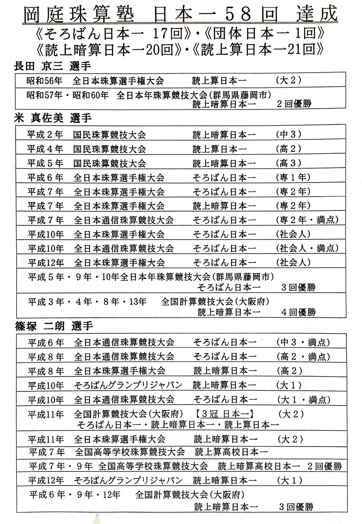 岡庭珠算塾・岡庭学習スクール